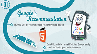 5 lý do cần thiết kế web responsive