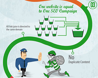 5 lý do cần thiết kế web responsive