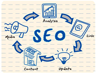 Tại sao doanh nghiệp cần phải có website